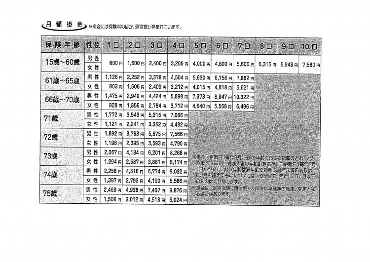 はばたき共済パンフレット 掛金