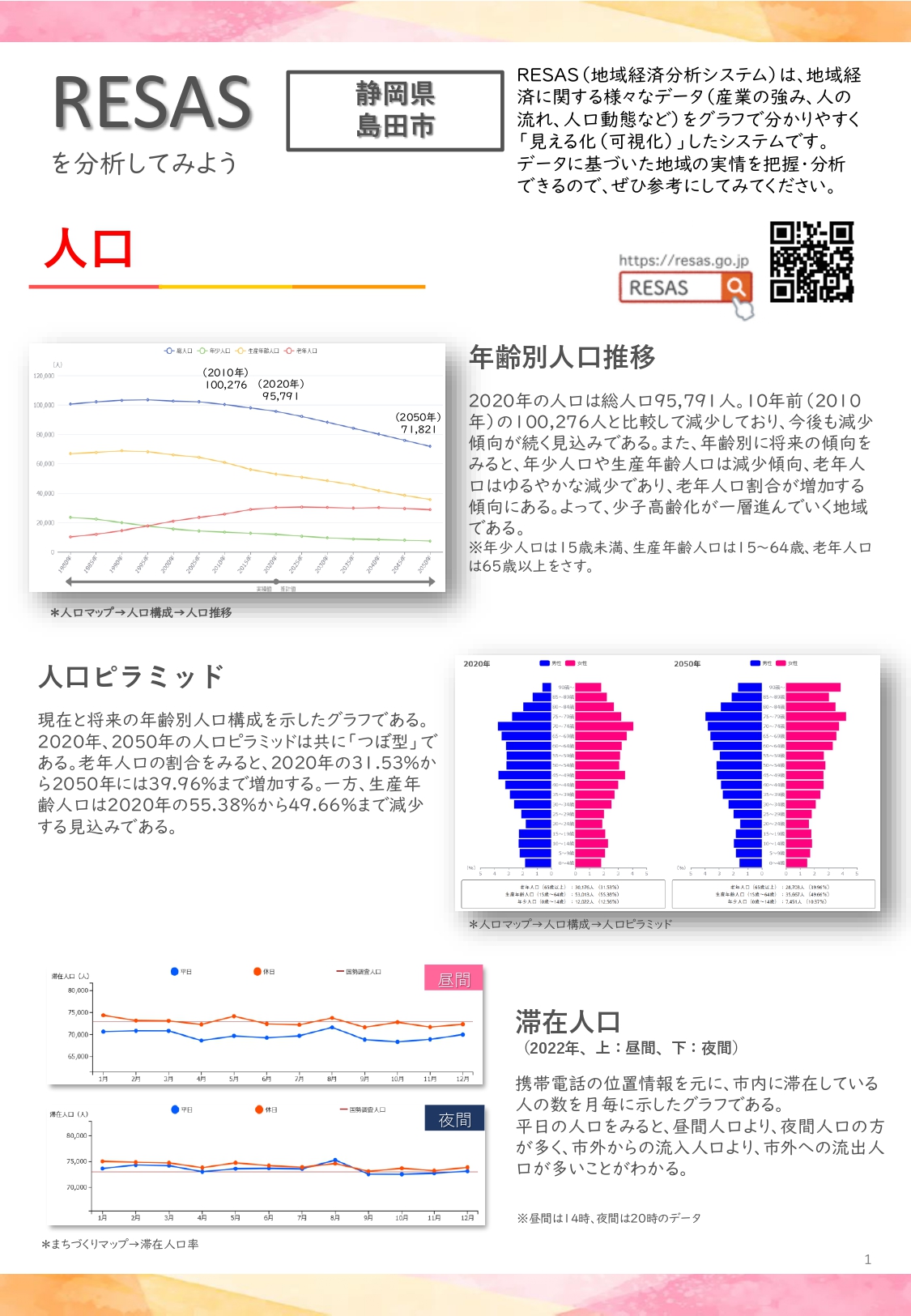 1ページ目【完成2024年度版】島田商工会議所_RESASレポート_0205_page-0001