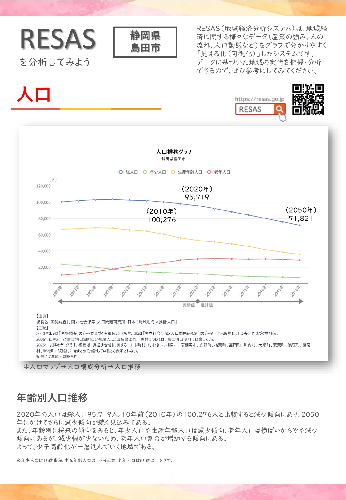 1ページ目　2025　島田商工会議所御中_RESASレポート_最終_page-0001